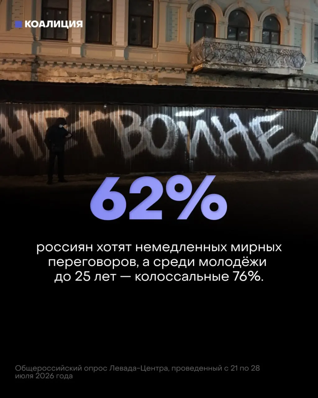 Новейшее исследование показывает снижение поддержки конфликта и растущее желание к переговорам, особенно среди молодёжи.
