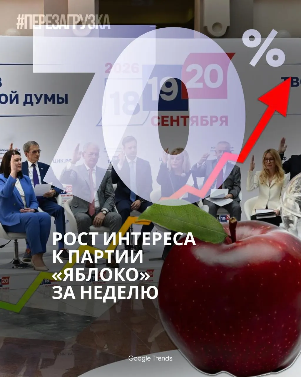 В сети обсуждают кампанию «Яблоко»: растёт поддержка и политическая активность, TikTok взрывается роликами, а освещение выборов заметно сужается.