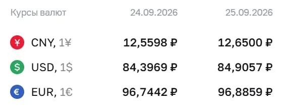 Официальные курсы на пятницу: доллар — 84,91 ₽, евро — 96,89 ₽; данные по инструментам и ожиданиям рынков.