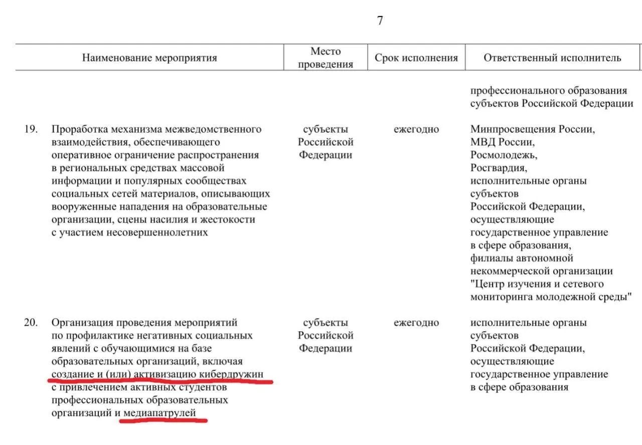 Правительство предлагает привлечь активных учащихся профобразовательных организаций к патрулированию социальных сетей и выявлению «негативного» контента; развёртывание проекта намечено до 2030 года.