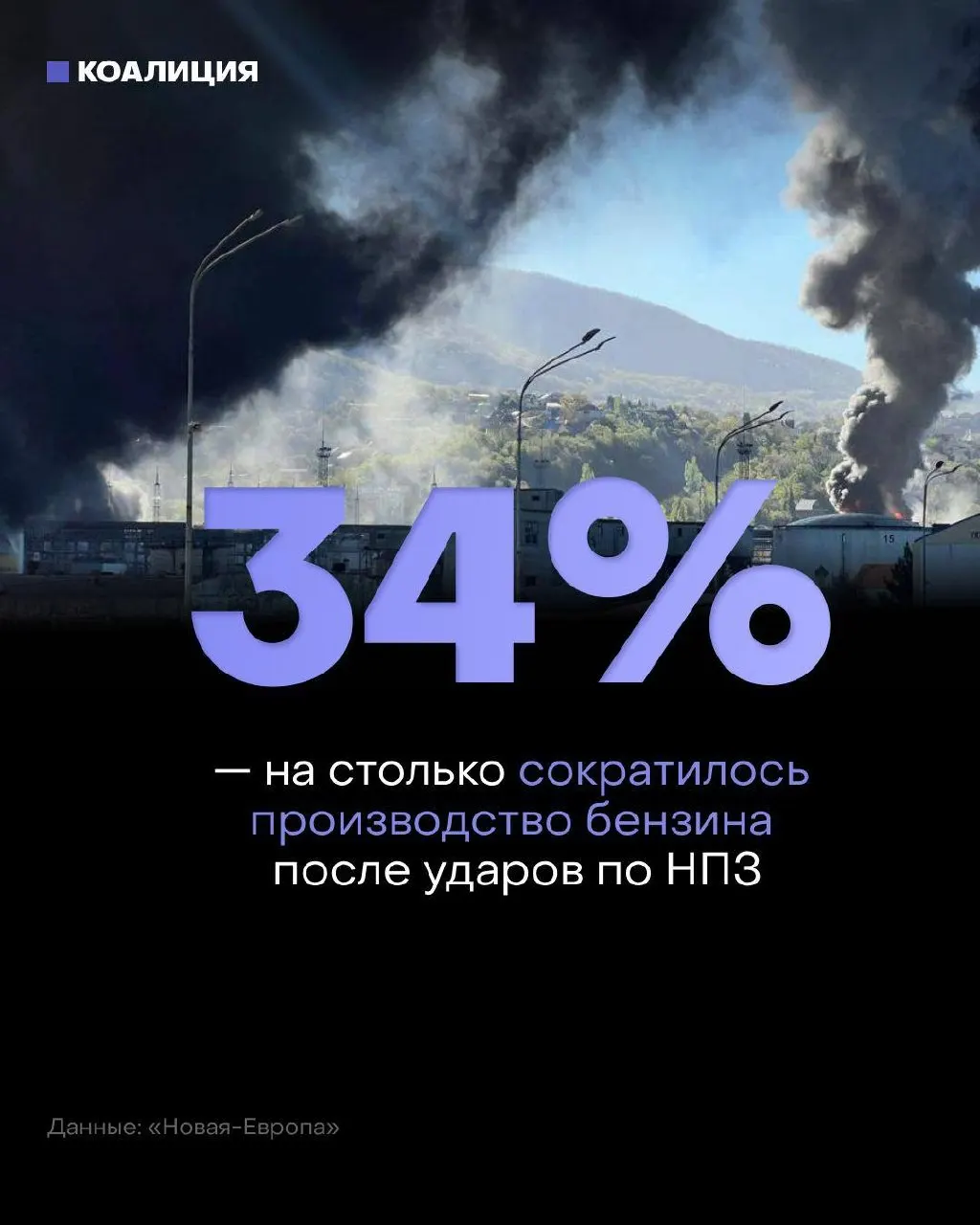 После ударов по нефтеперерабатывающим мощностям независимые автозаправки испытывают нехватку топлива: переработка и выпуск бензина сократились примерно на треть, оптовые цены резко выросли.