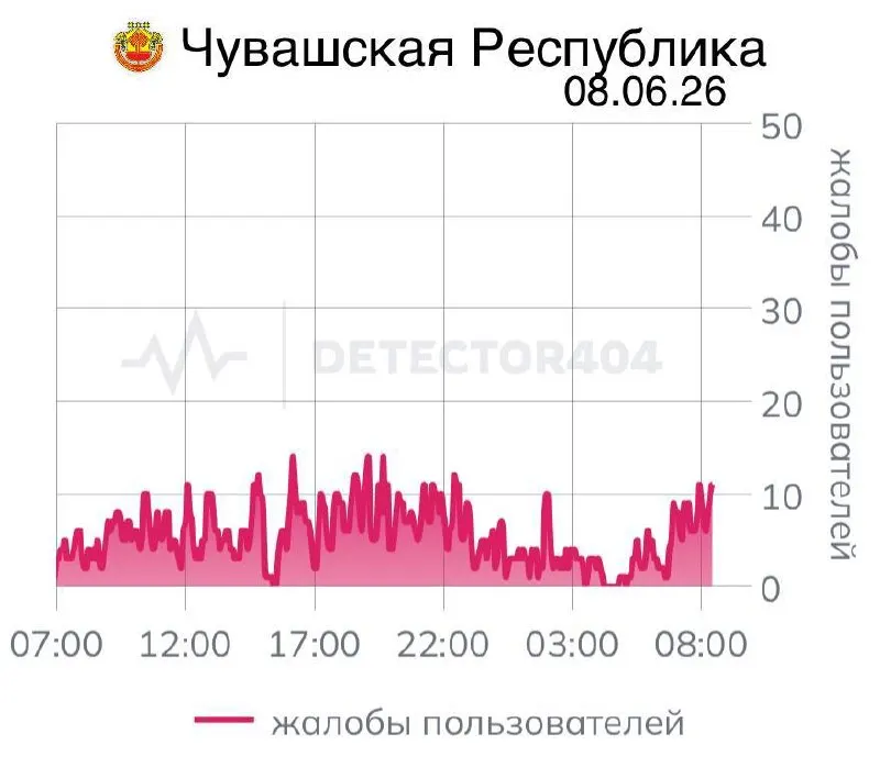 Семь дней подряд в Чувашии наблюдаются сбои мобильной связи — пользователи жалуются на нестабильность и проблемы с приложениями из «белых списков». Ранее подобные отключения объяснялись распоряжениями служб и соображениями безопасности.