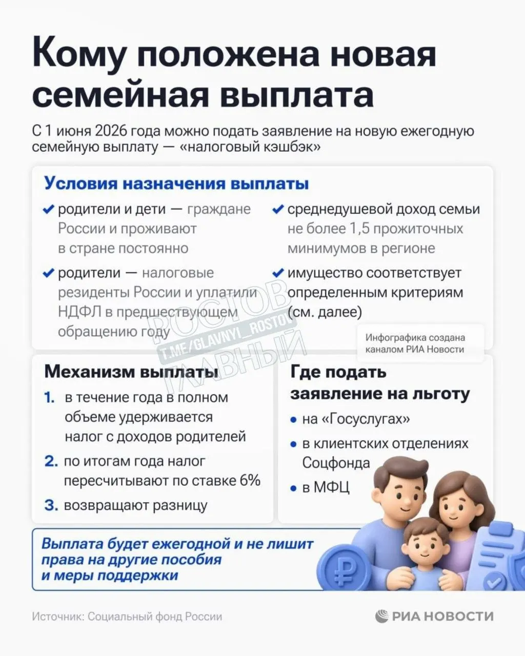 Пособие положено семьям с среднедушевым доходом до 1,5 прожиточного минимума в регионе; заявки уже принимают.