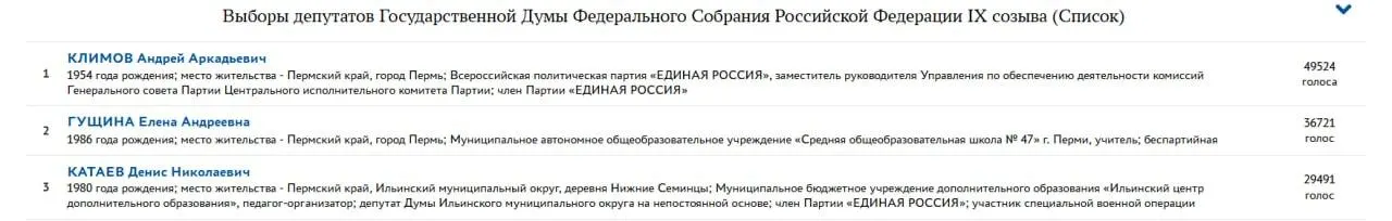 По итогам праймериз «Единой России» кандидаты с фронтовой повесткой не получили проходимых мест: в списках и округах победили в основном действующие политики и знакомые лица.