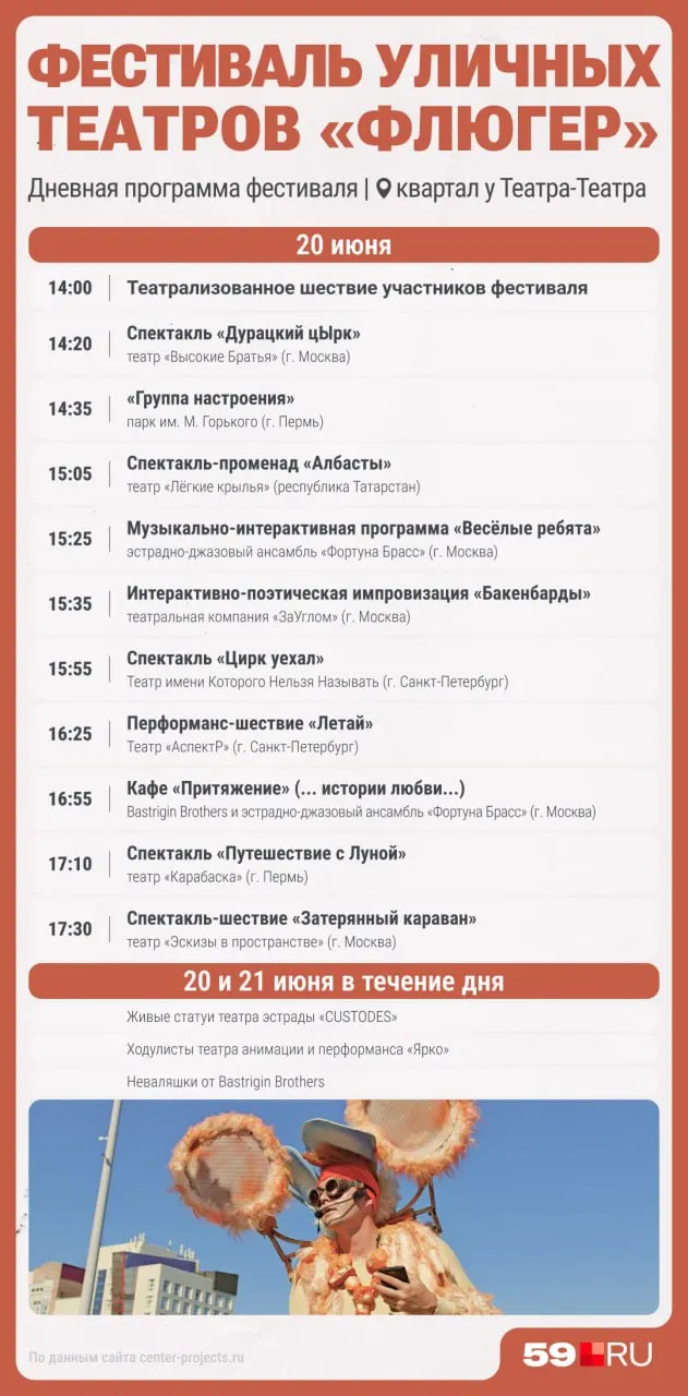 Коллективы из Москвы, Санкт‑Петербурга и Татарстана выступят у Театра‑Театра; по вечерам — огненное шоу. Фестиваль проводится в Перми в седьмой раз.