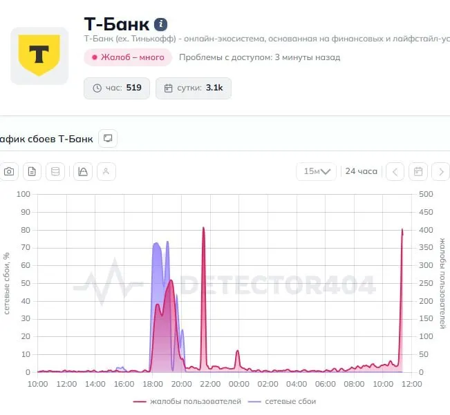 Пользователи жалуются, что приложение Т‑Банка не работает — переводы не проходят. В пресс‑службу банка направлены запросы.