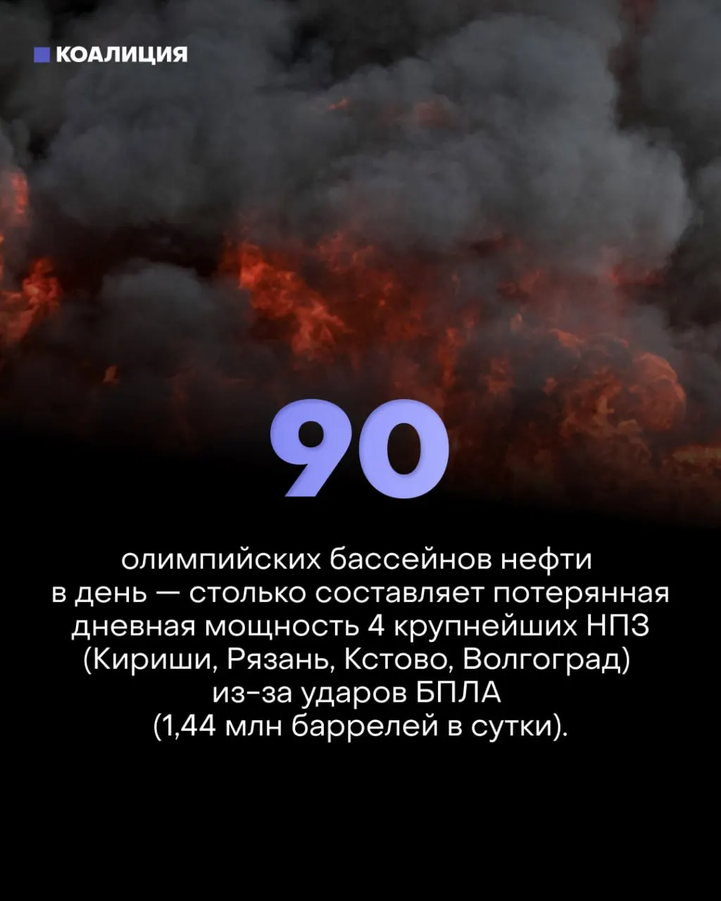 Серии точечных ударов по ключевым узлам НПЗ серьёзно нарушили переработку нефти: введены лимиты на продажу топлива, владельцы выставляют автозаправки, а замедление роста ВВП уже сказывается на экономике.