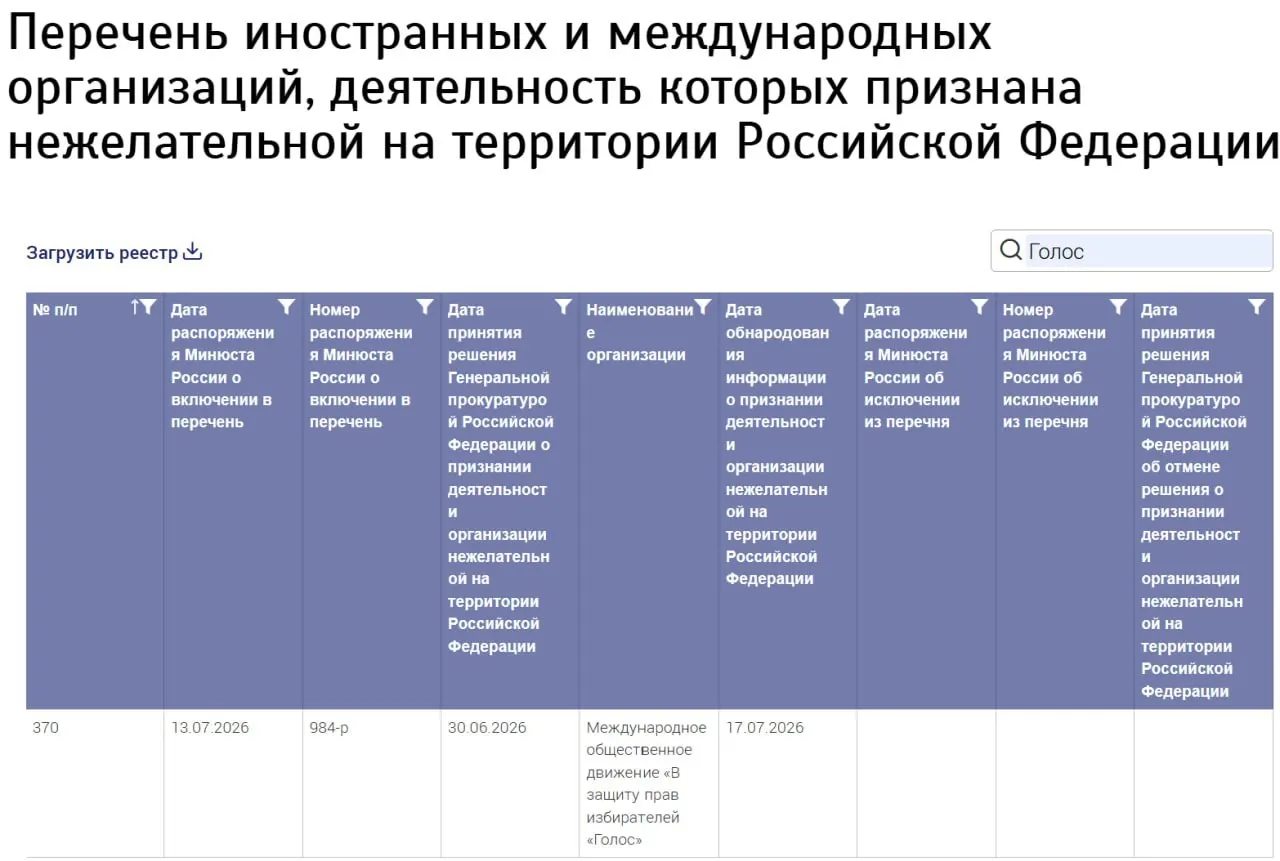 Министерство юстиции внесло в реестр нежелательных новую организацию под названием «Международное общественное движение
