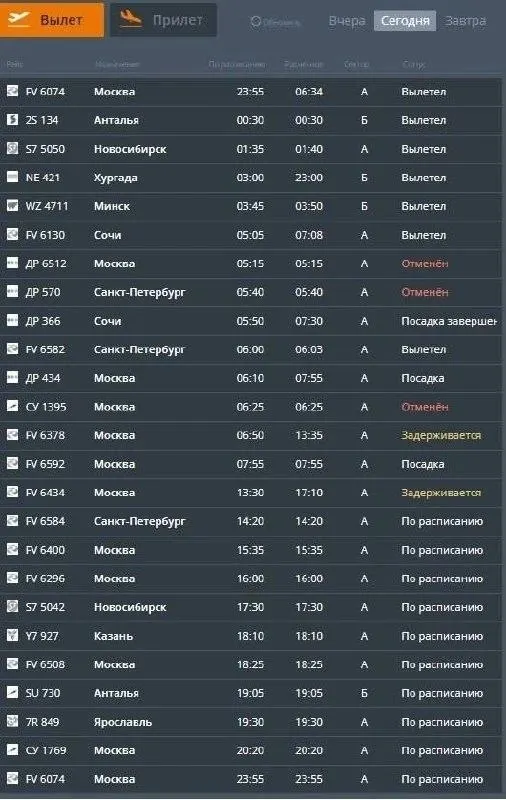 В пермском аэропорту отменены и задержаны рейсы после ночных ударов по Московской области и югу России: по онлайн-табло — шесть отмен, задержки до 10 часов; власти называют причины погодой и временными ограничениями, Росавиация сообщает об их снятии.