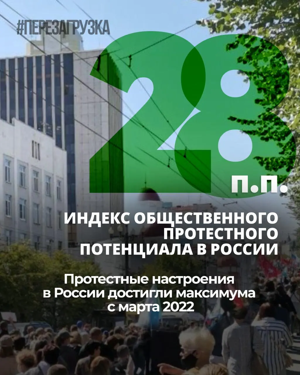 За семь месяцев показатель общественного напряжения вырос: индекс протестных настроений увеличился на 6 процентных пунктов, а индекс личной готовности к участию в акциях остаётся на уровне 25%.