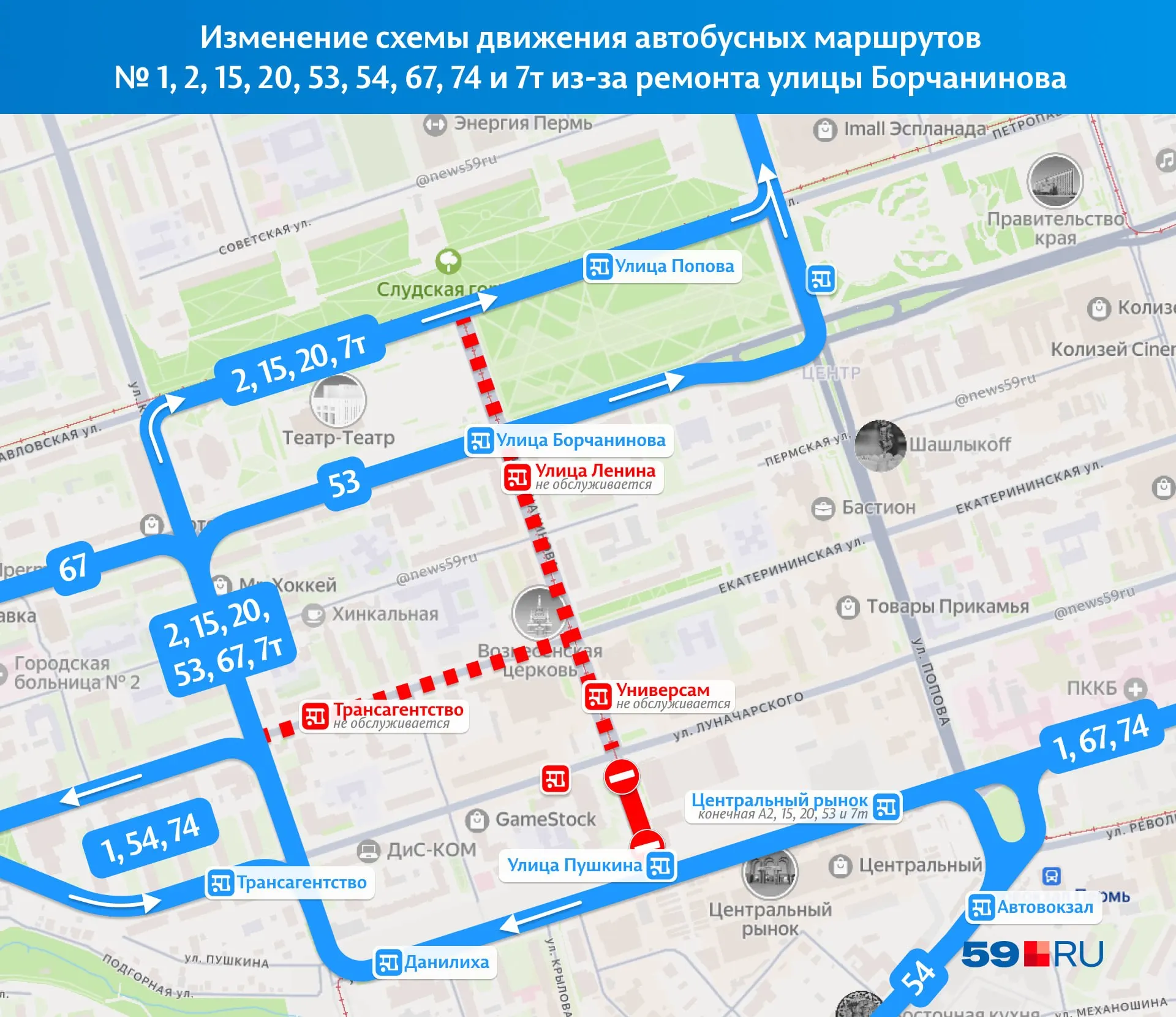 Из-за капитального ремонта дороги на улице Борчанинова маршруты №2, 15, 20, 53, 67 и 7т перенаправлены на улицу Крисанова; работы должны завершиться в ноябре.