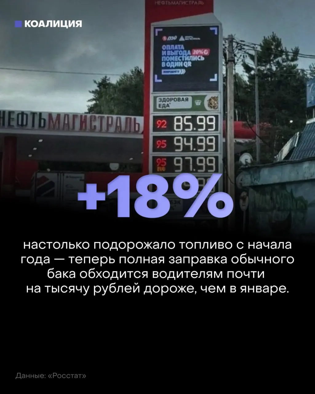 Из-за снижения переработки нефти и ограничений на экспорт топлива россияне сталкиваются с ростом цен на бензин и очередями на заправках по регионам.