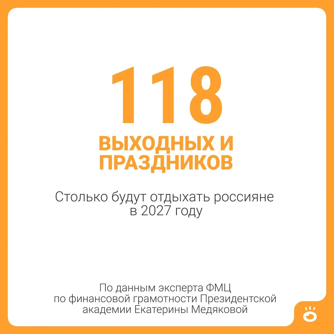 В 2027 году россиян ожидают 118 выходных и праздничных дней; вместе с обычным отпуском это почти 146 дней — около пяти месяцев отдыха. Некоторые категории граждан могут отдыхать дольше.