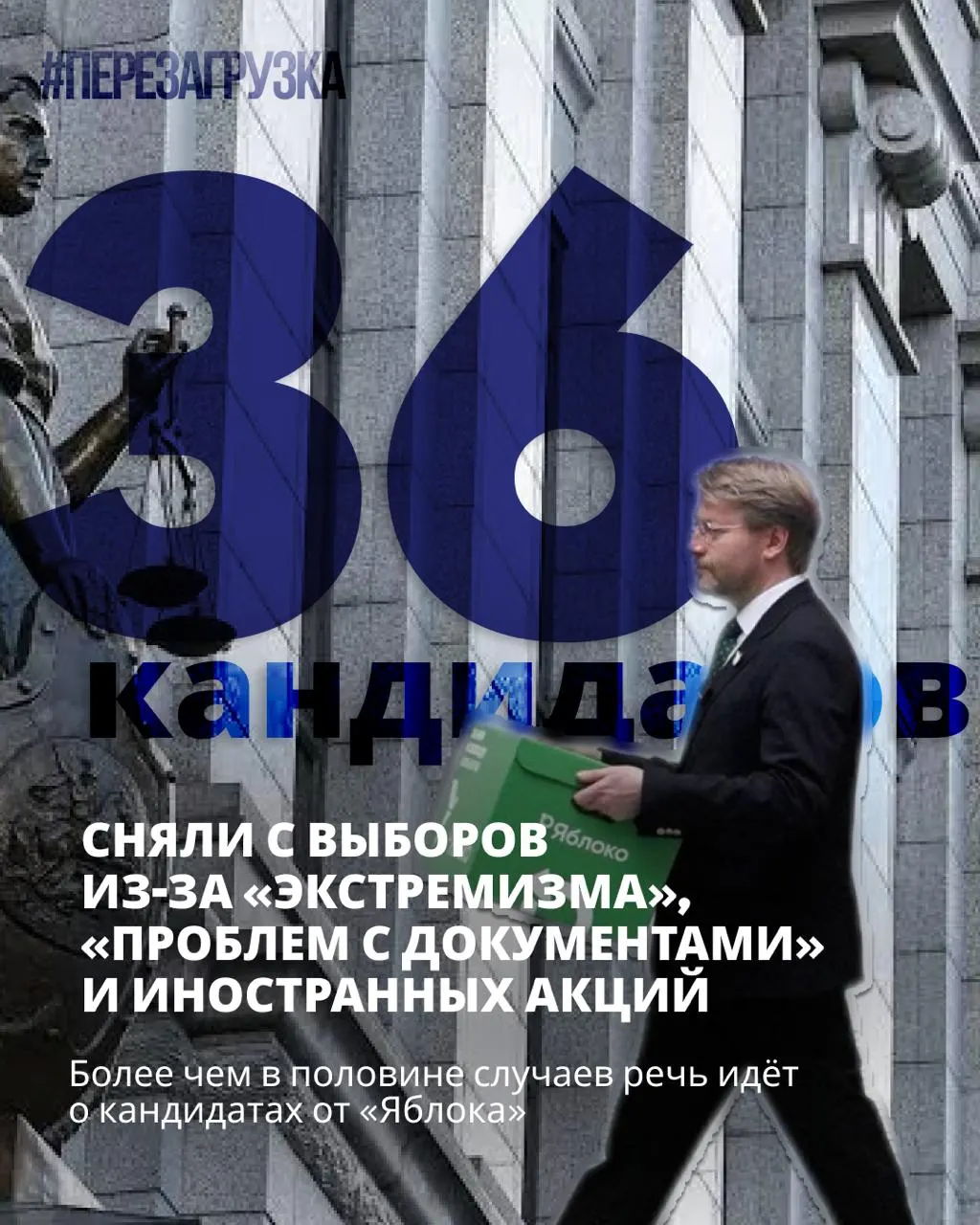 Федеральная кампания: снято 36 кандидатов, но остаются участники, выступающие за мир и свободу. Разбор причин снятий и сроки голосования — 18–20 сентября.