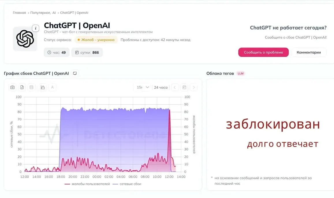 Пользователи сообщают о перебоях в работе нейросети; обсуждают слухи о блокировке, официальный комментарий пока не поступал.