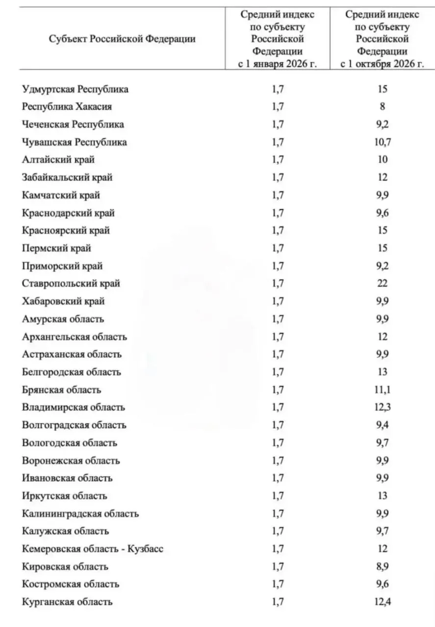 В регионе после выборов ожидается рост тарифов на ЖКХ примерно на 15%; прошлый год оказался лидером по повышению — около 25%.