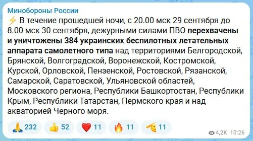 384 сбитых БПЛА зафиксированы над 18 регионами России и над акваторией Черного моря, включая Пермский край.