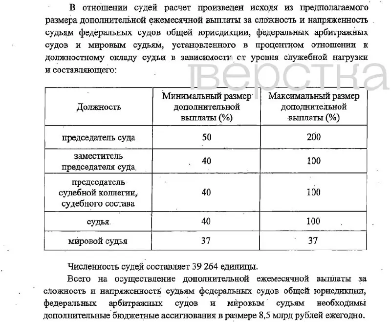Законопроект предусматривает надбавки к окладам должностных лиц судов, финансирование через фонд оплаты труда и вступление изменений с 1 января 2027 года.