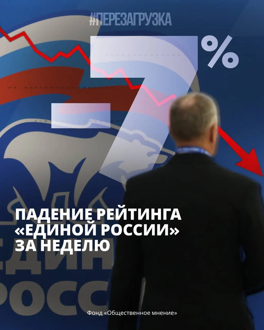 Поддержка власти снизилась на фоне экономических трудностей и тревожной обстановки; протестный настрой растет.