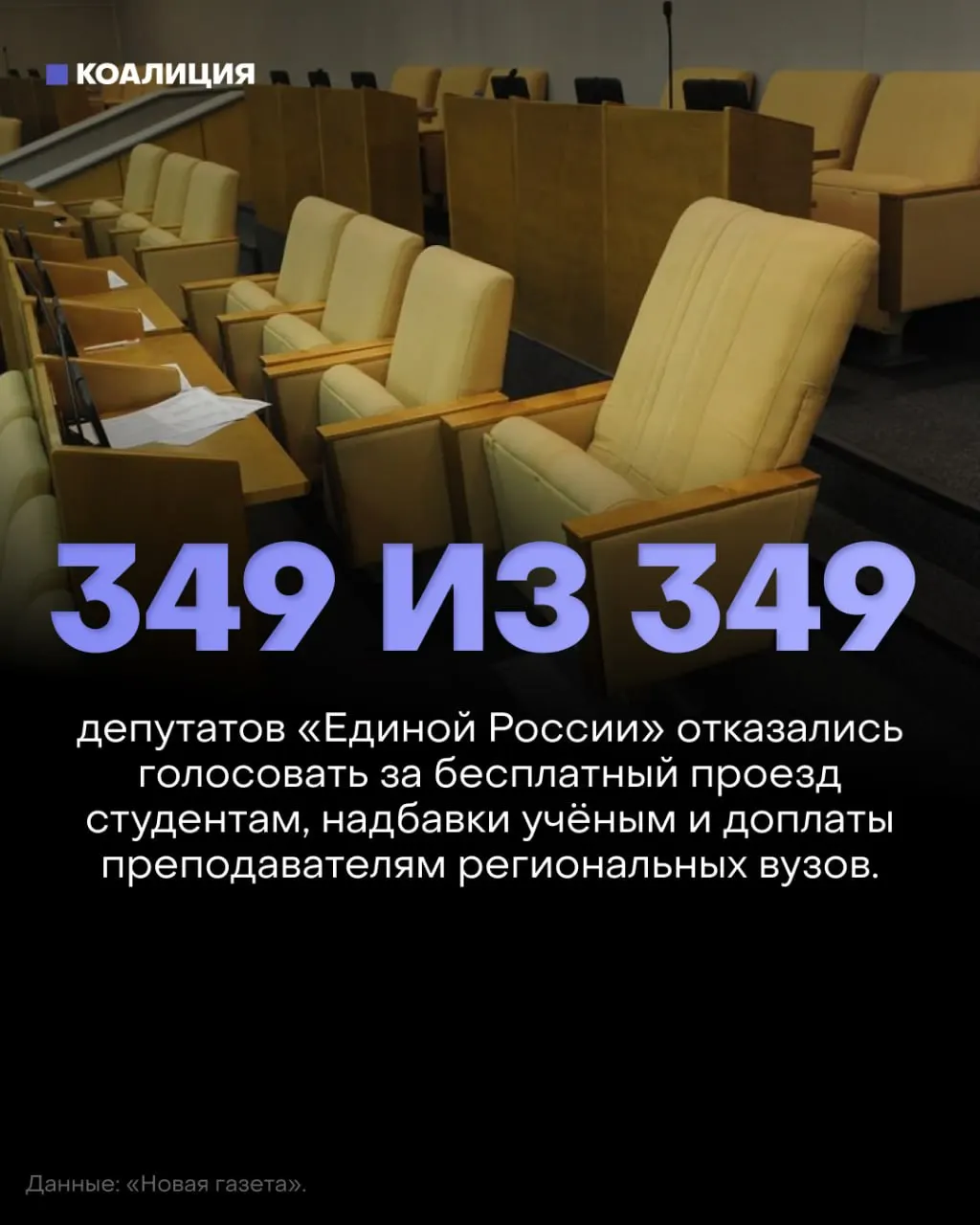 Госдума отклонила три законопроекта о социальной поддержке студентов и преподавателей: безвозмездный проезд, надбавки за учёные степени и доплаты региональным вузам.