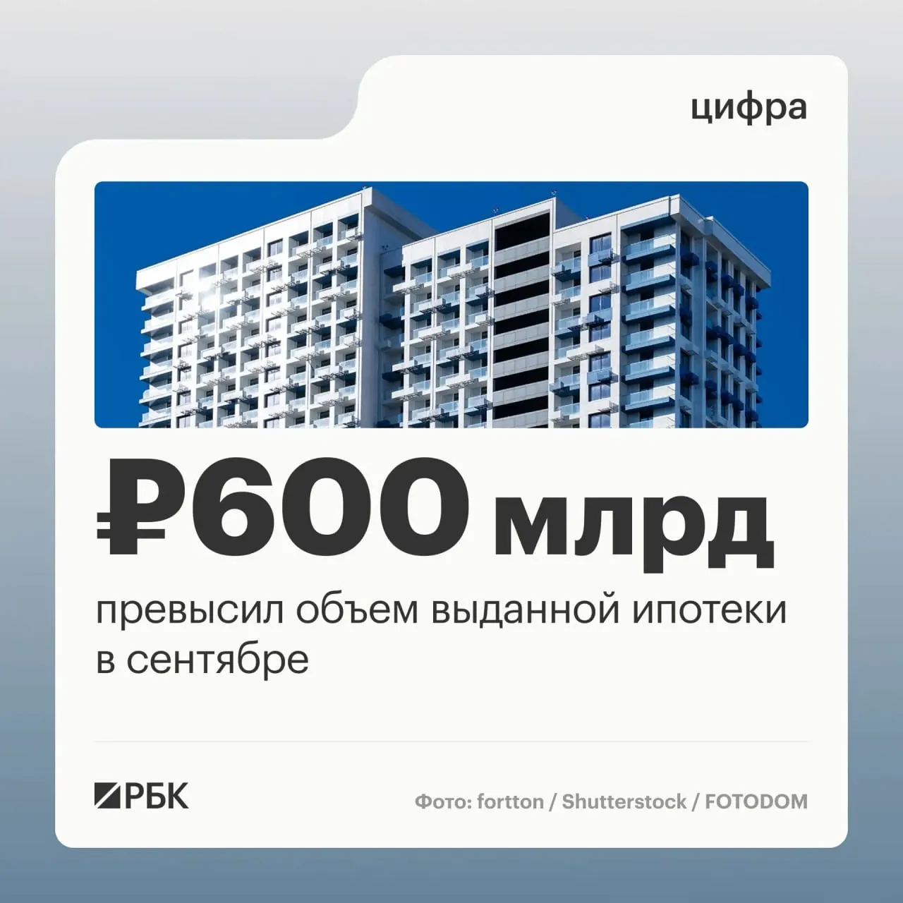 За августом объем договоров подскочил на 45%, а сумма выданных ссуд — на 63%, пик активности перед ужесточением госпрограммы семейной ипотеки.