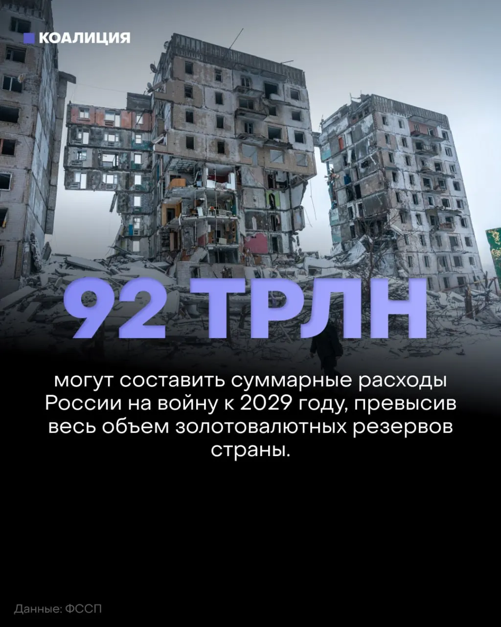 По данным аналитиков, в 2027–2029 годах запланированы рекордные траты на оборону — свыше 50 трлн рублей. К 2029 году совокупная стоимость конфликта может превысить 92 трлн рублей, а ресурсы могли бы идти на медицину, образование и инфраструктуру.