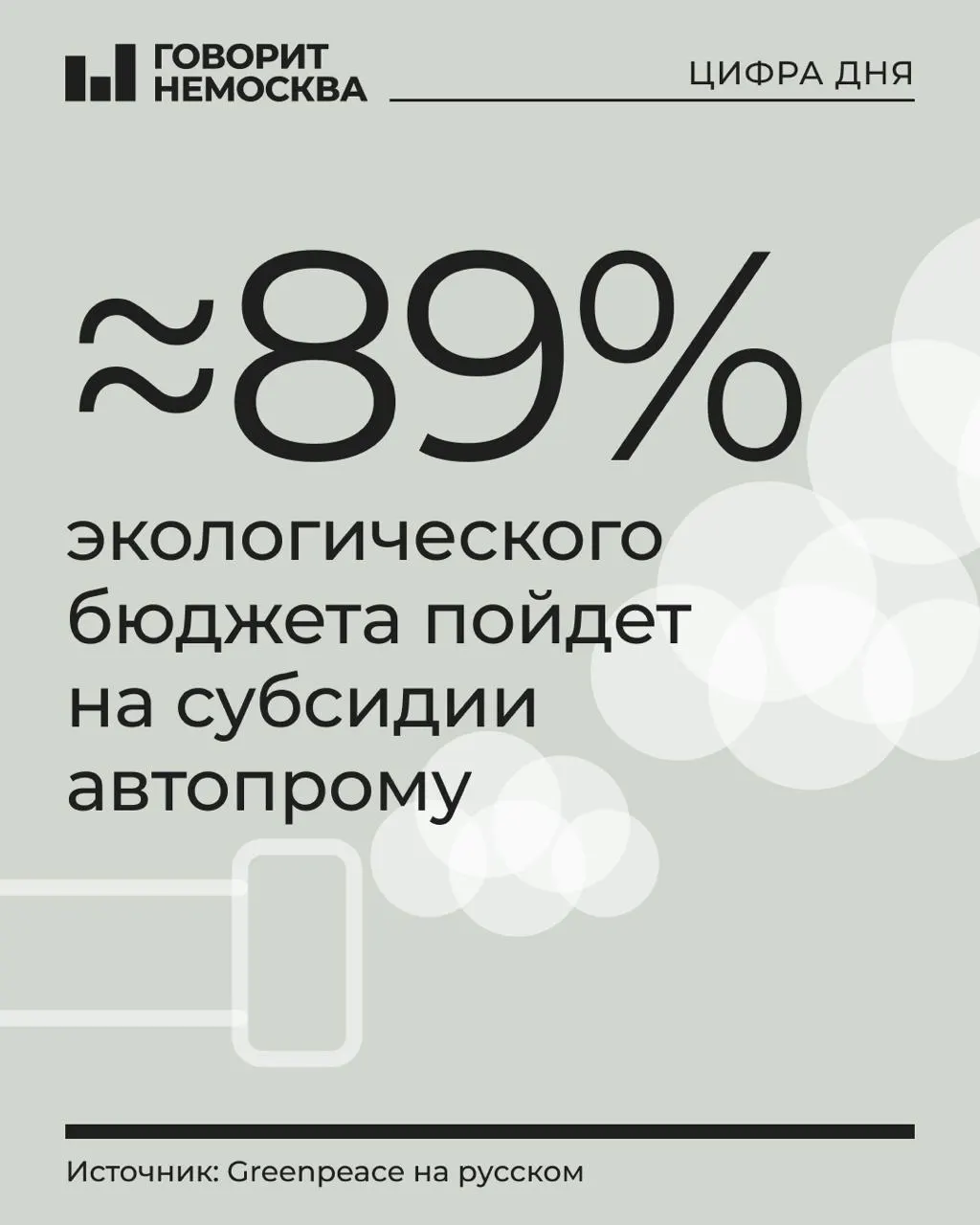 В бюджете на 2027 год на охрану окружающей среды запланировано 1,21 трлн рублей, львиная доля — субсидии производителям транспорта. Остальные средства пойдут на другие природоохранные программы; финансирование сокращено по ряду проектов.