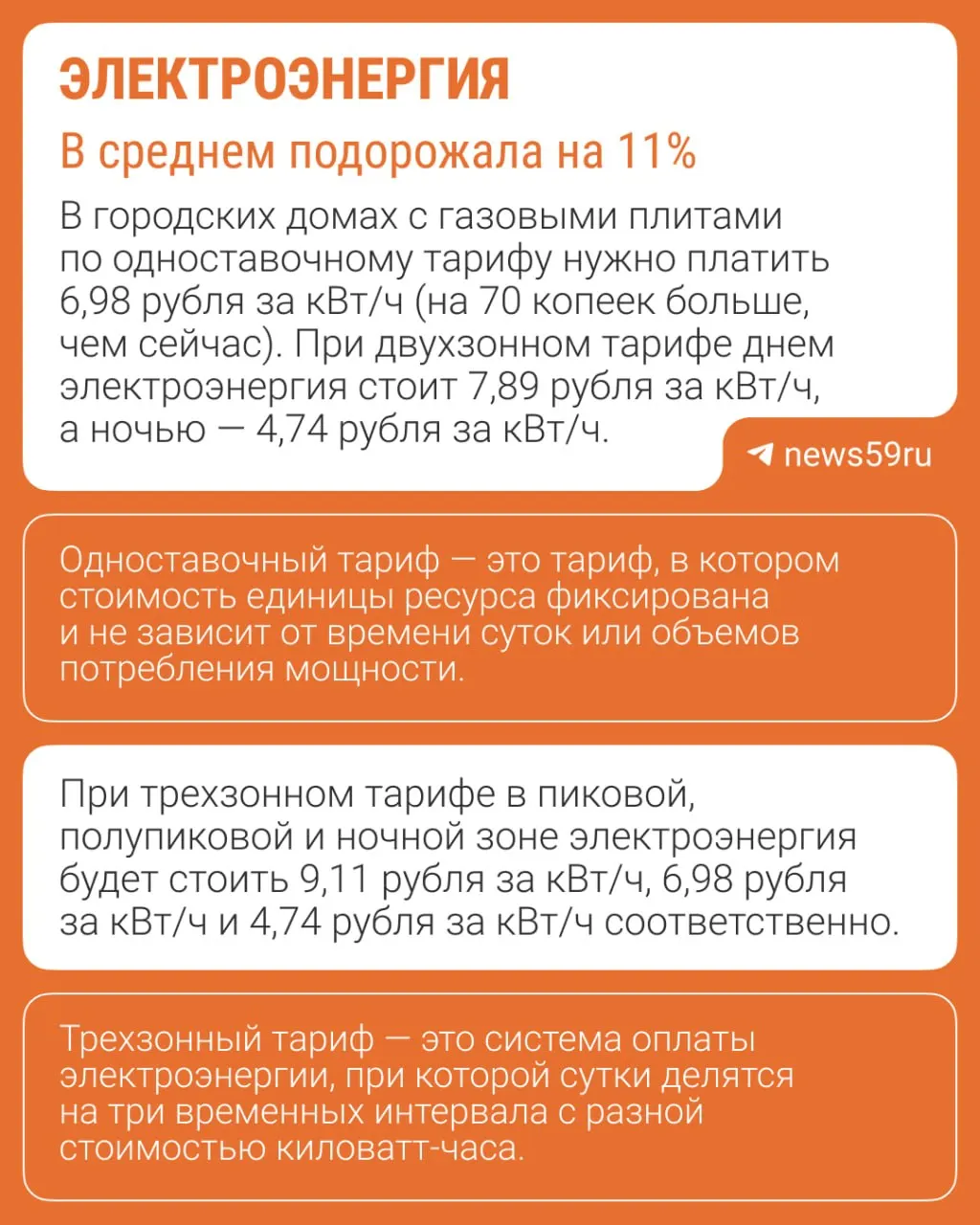 Разбираемся, какие услуги подорожают, какова причина индексации и куда направляются средства.