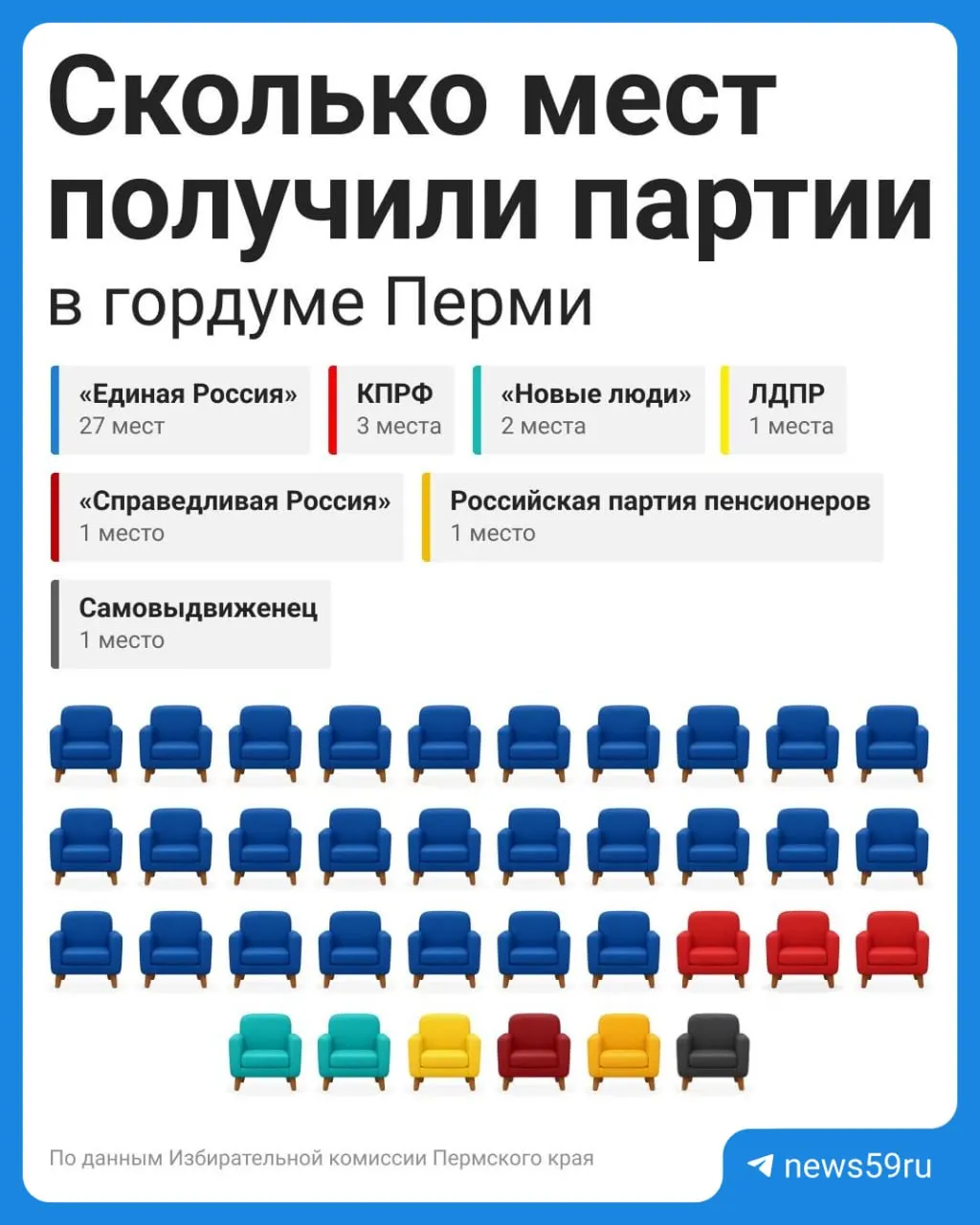 В Перми обсуждают состав городской думы и влияние депутатов на развитие города.